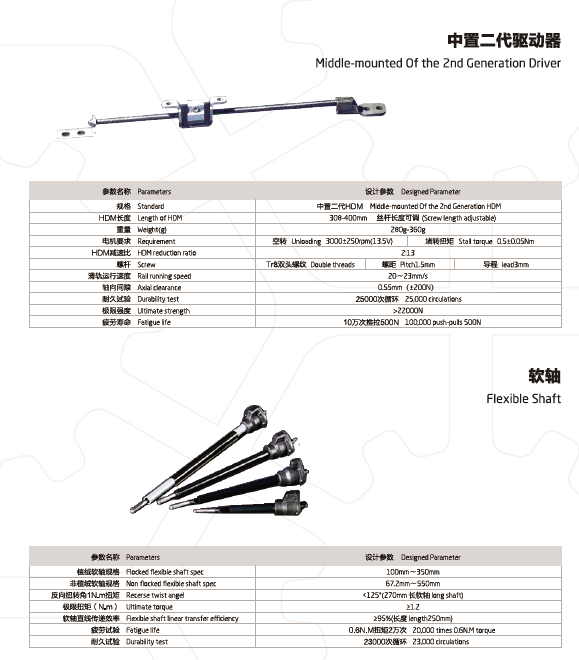 NingBo Shuanglin Auto Parts Co., Ltd.