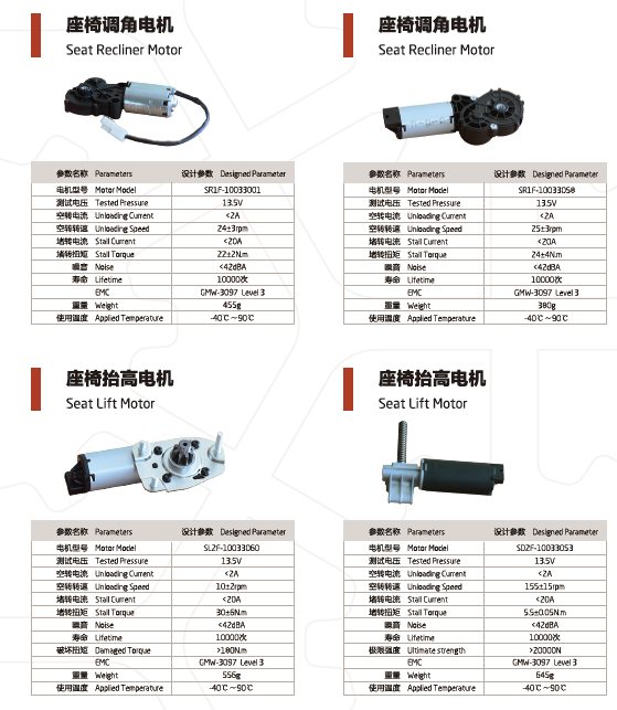 NingBo Shuanglin Auto Parts Co., Ltd.