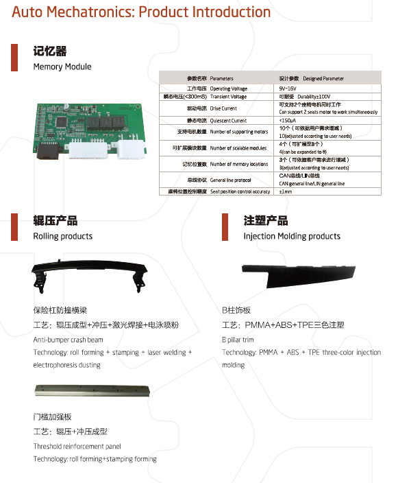 NingBo Shuanglin Auto Parts Co., Ltd.