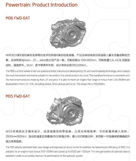 NingBo Shuanglin Auto Parts Co., Ltd.