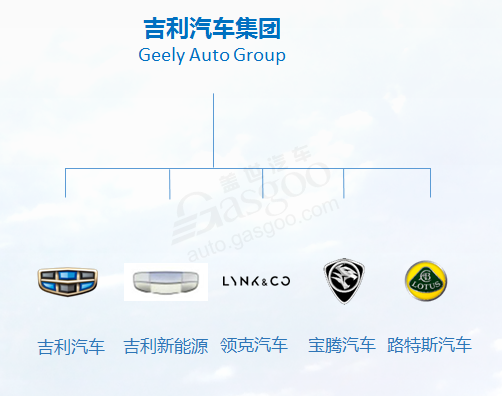 Geely Auto Group adds Geely New Energy into marketing structure