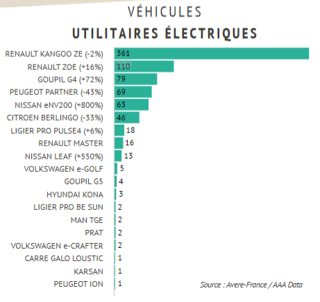 In March Plug-In Electric Car Sales In France Set New Record