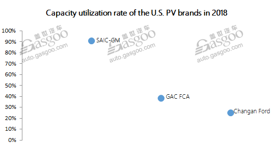 Data Talk: China’s PV capacity utilization rate may shrink to 46% in 2019