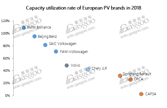 Data Talk: China’s PV capacity utilization rate may shrink to 46% in 2019