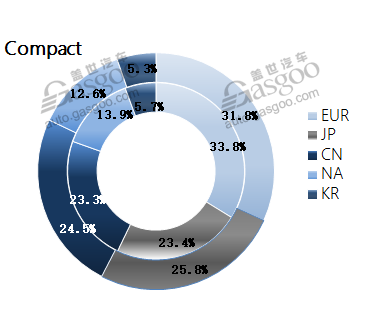 Data Talk: China's car sales in 2019 predicted to fall 10%