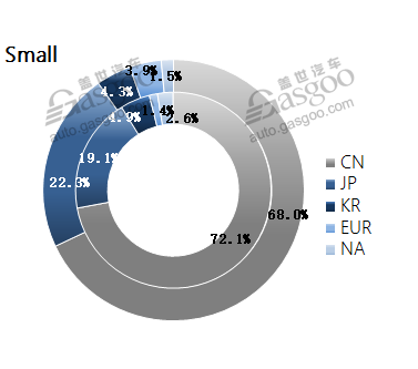 Data Talk: with high growth fading away, China’s SUV sales in 2019 forecasted to dip 8.9%