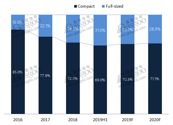 Data Talk: China-owned MPVs urged to be upgraded