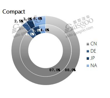 Data Talk: China-owned MPVs urged to be upgraded