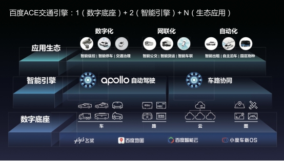 Baidu Apollo to support Nanjing in developing high-quality ICV industry