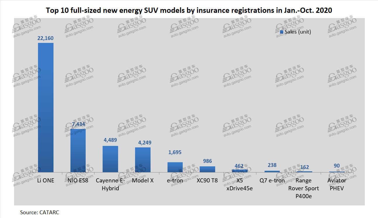 Li ONE honored best-selling new energy SUV model in China by Oct. insurance registrations