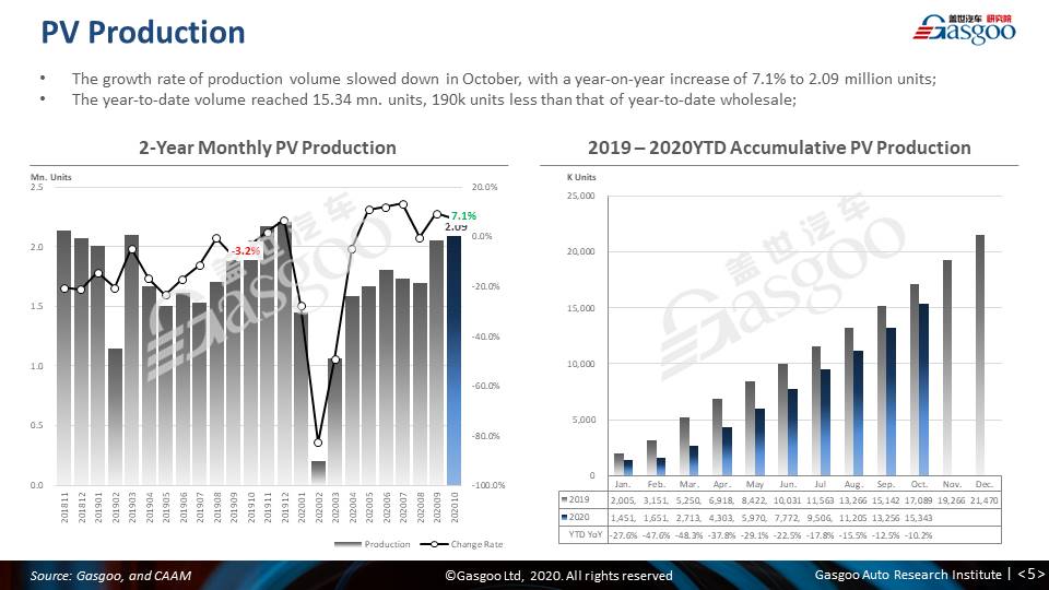 【October, 2020】China Passenger Vehicle Sales Analysis