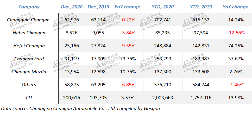 Summary of eight Chinese public auto groups’ 2020 sales