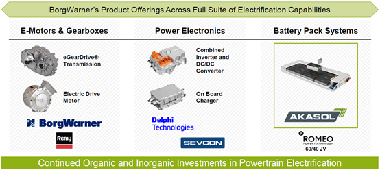 Auto industry news and interpretation on new energy, intelligence and connectivity