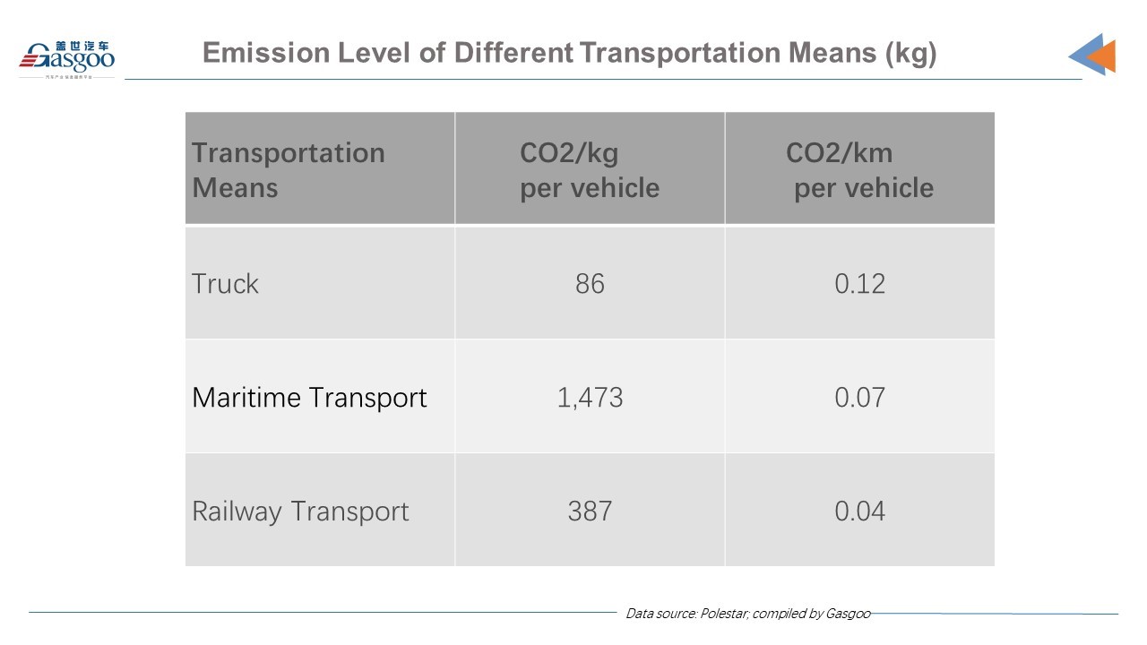 Polestar sets an example in reducing lifecycle CO2 emissions