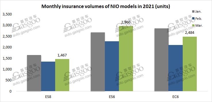 Chinese startups see March. insurance registrations leap 86% MoM