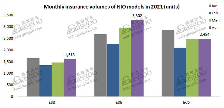 Chinese EV startups outperform Tesla by April insurance registrations with joint efforts