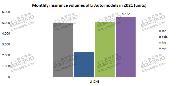 Chinese EV startups outperform Tesla by April insurance registrations with joint efforts