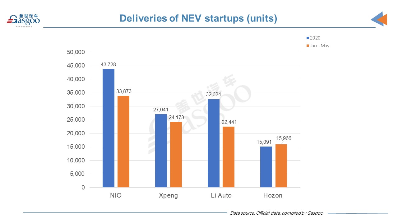 NIO, Li Auto upbeat about quarterly deliveries despite MoM decline in May