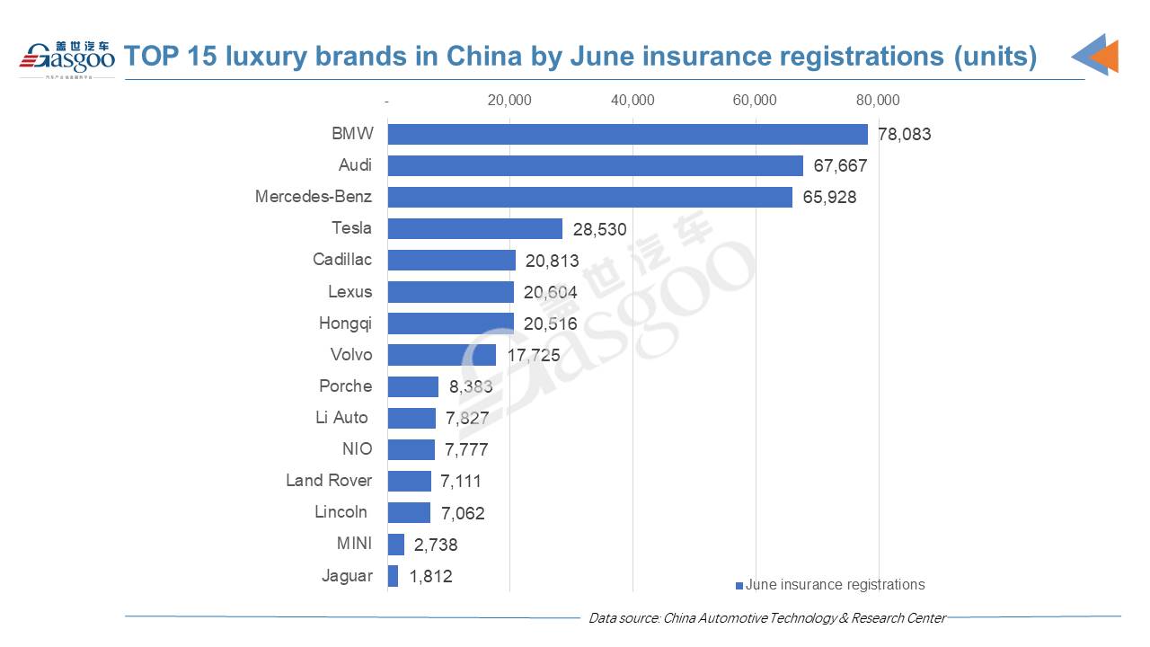 Li Auto for the first time tops Chinese NEV startups by monthly insurance registrations