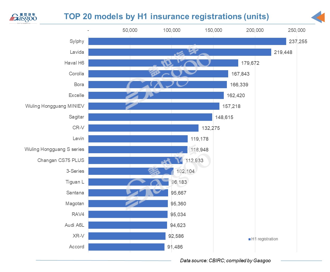 TOP 20 vehicle brands and models by June and H1 insurance registrations