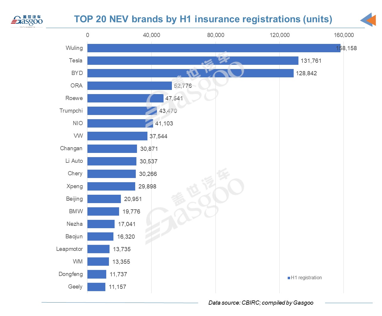 TOP 20 vehicle brands and models by June and H1 insurance registrations