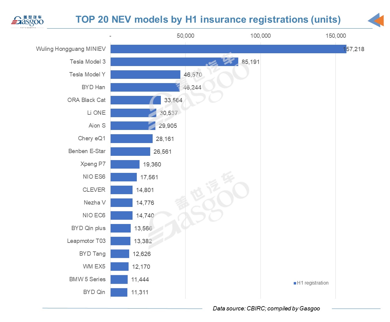 TOP 20 vehicle brands and models by June and H1 insurance registrations