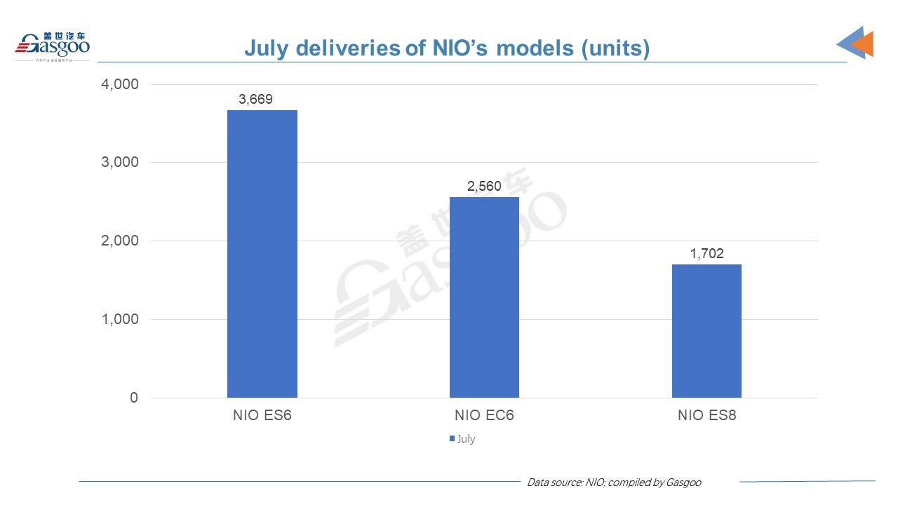 Li Auto, XPeng monthly deliveries reach new high, outnumbering NIO