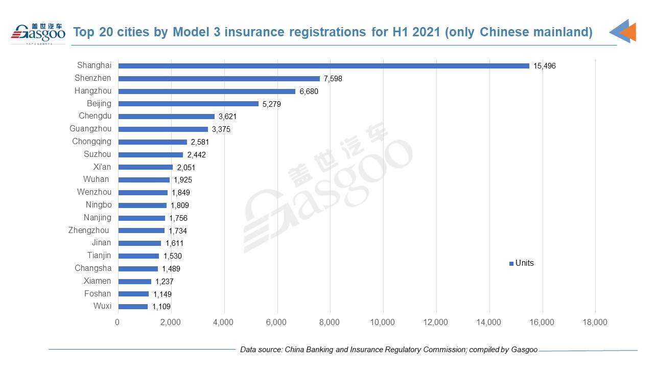 Car and City: H1 2021 registrations of locally-made Tesla models