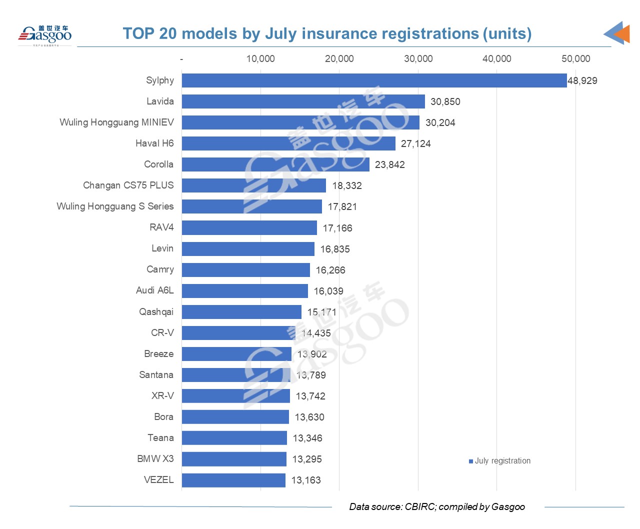 China's NEV insurance registrations make up 13.6% of total vehicle registrations in July