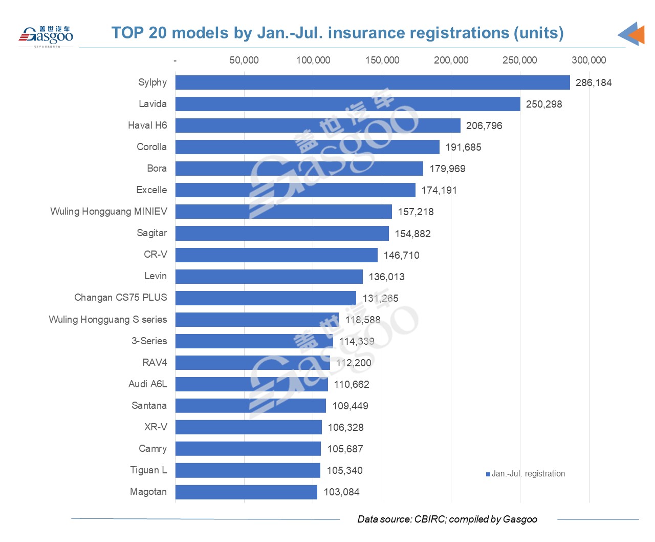 China's NEV insurance registrations make up 13.6% of total vehicle registrations in July