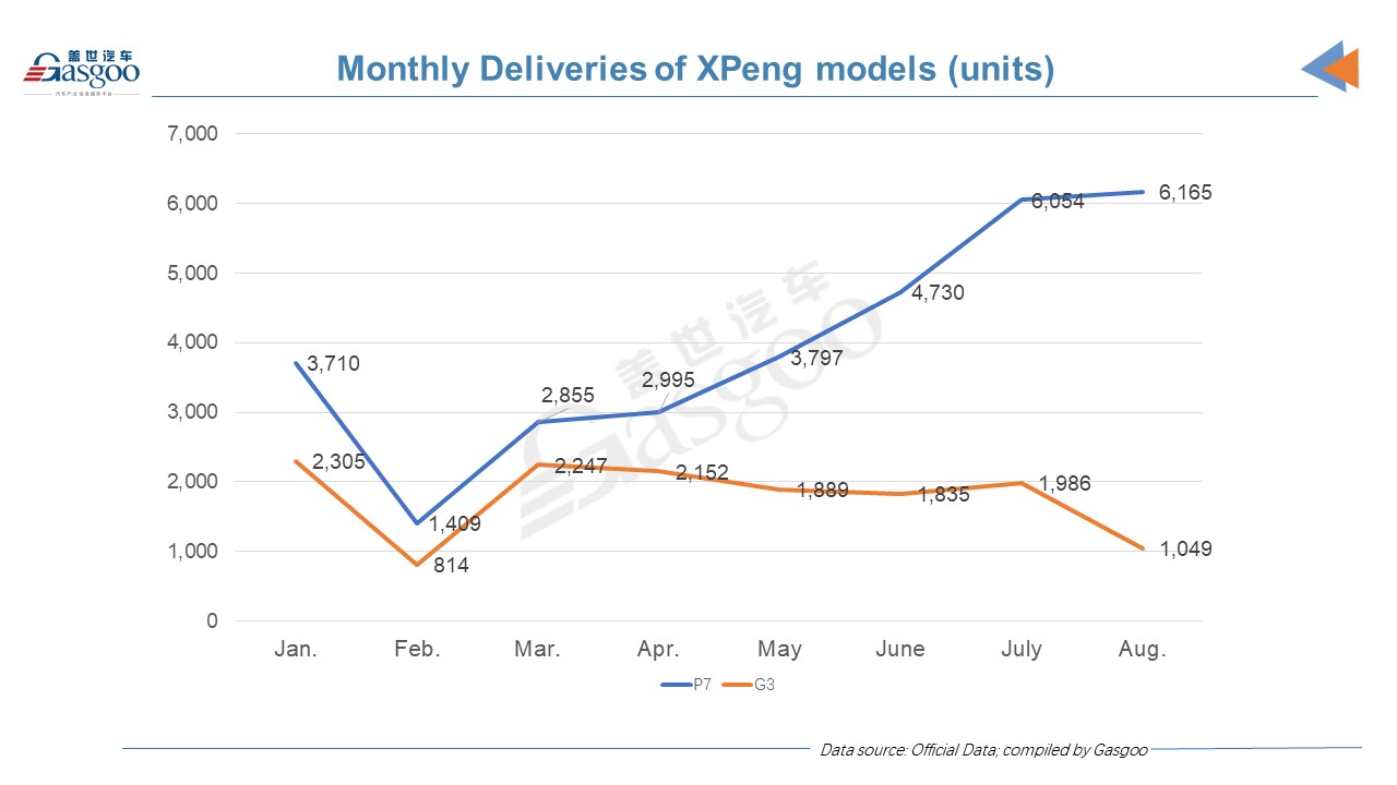 NIO September deliveries expected to top Li Auto, XPeng