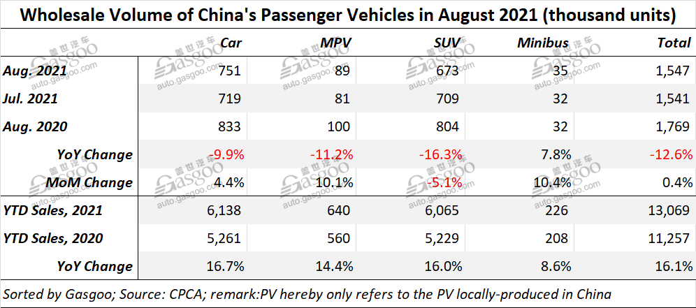 China's homegrown PV deliveries in Aug. drop 3.3% month on month