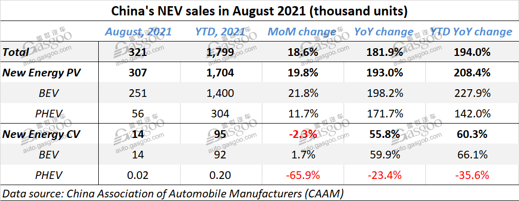 China auto sales decline widens to 17.8% in August