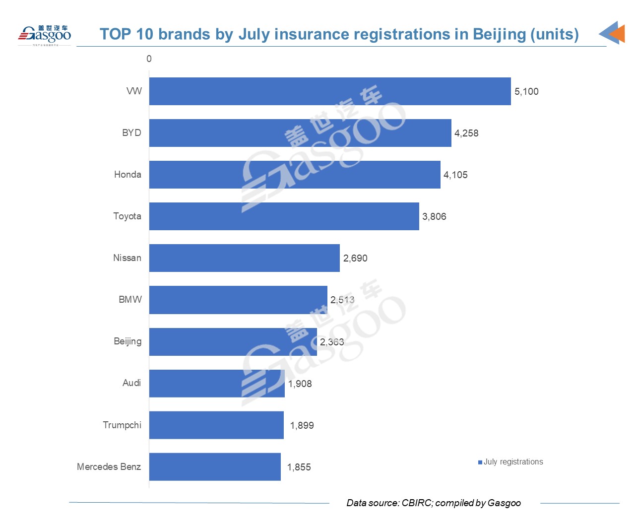 Car and City: Beijing's insurance registrations of new vehicles in July, 2021