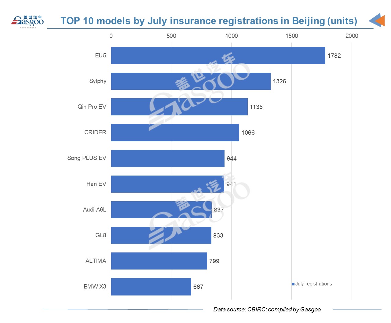 Car and City: Beijing's insurance registrations of new vehicles in July, 2021