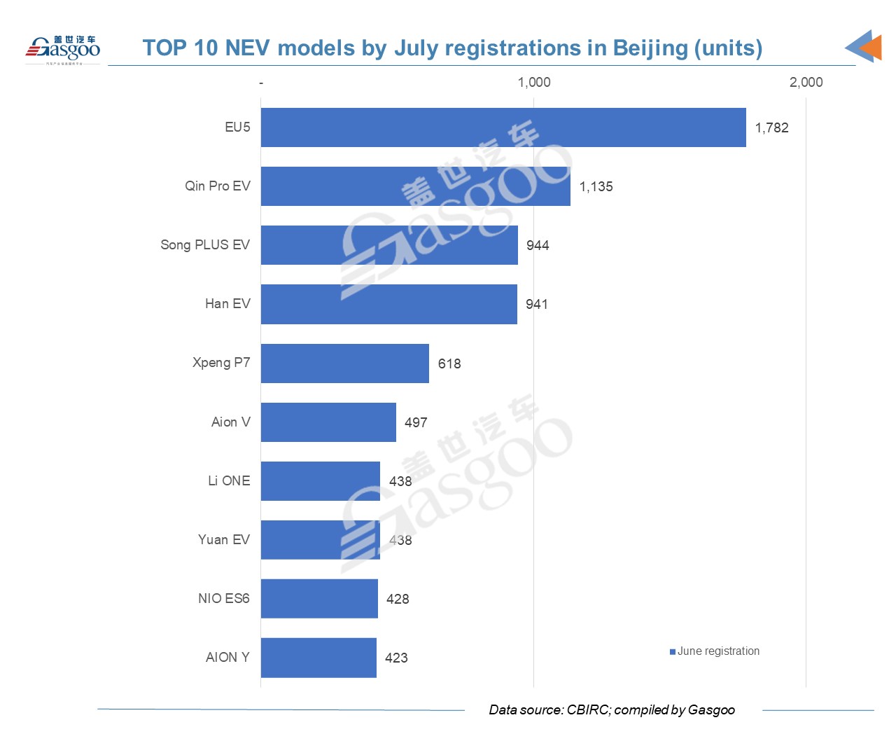 Car and City: Beijing's insurance registrations of new vehicles in July, 2021