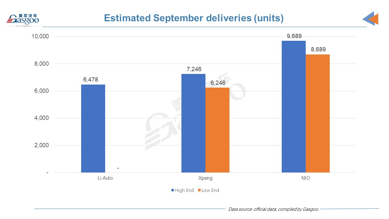 Li Auto cuts Q3 delivery forecast due to chip supply shortage