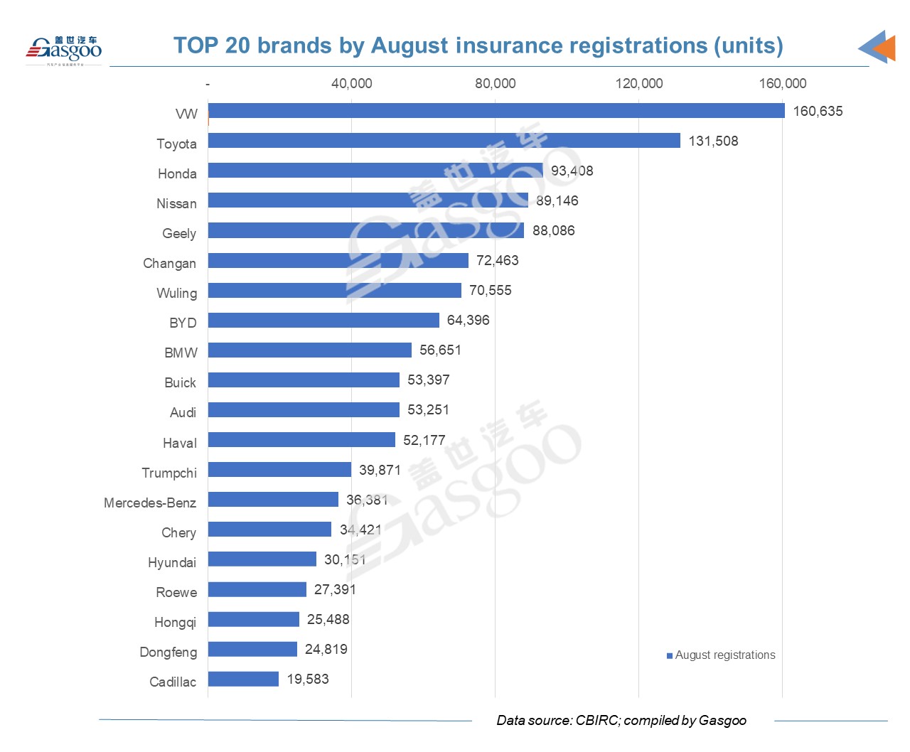 China's new energy vehicle registrations surge 143% YoY in August