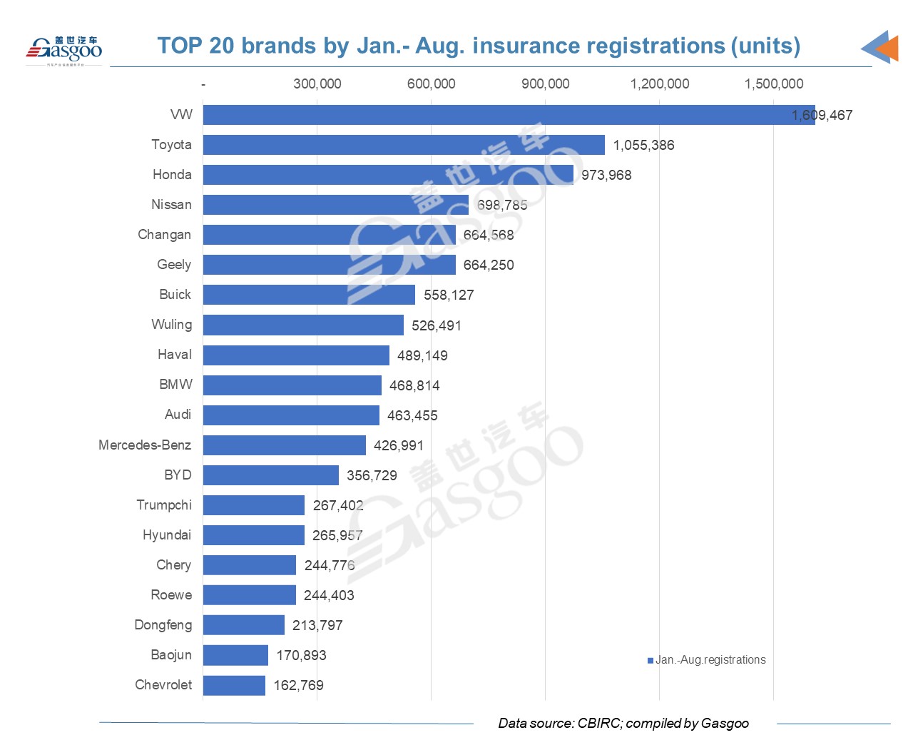 China's new energy vehicle registrations surge 143% YoY in August