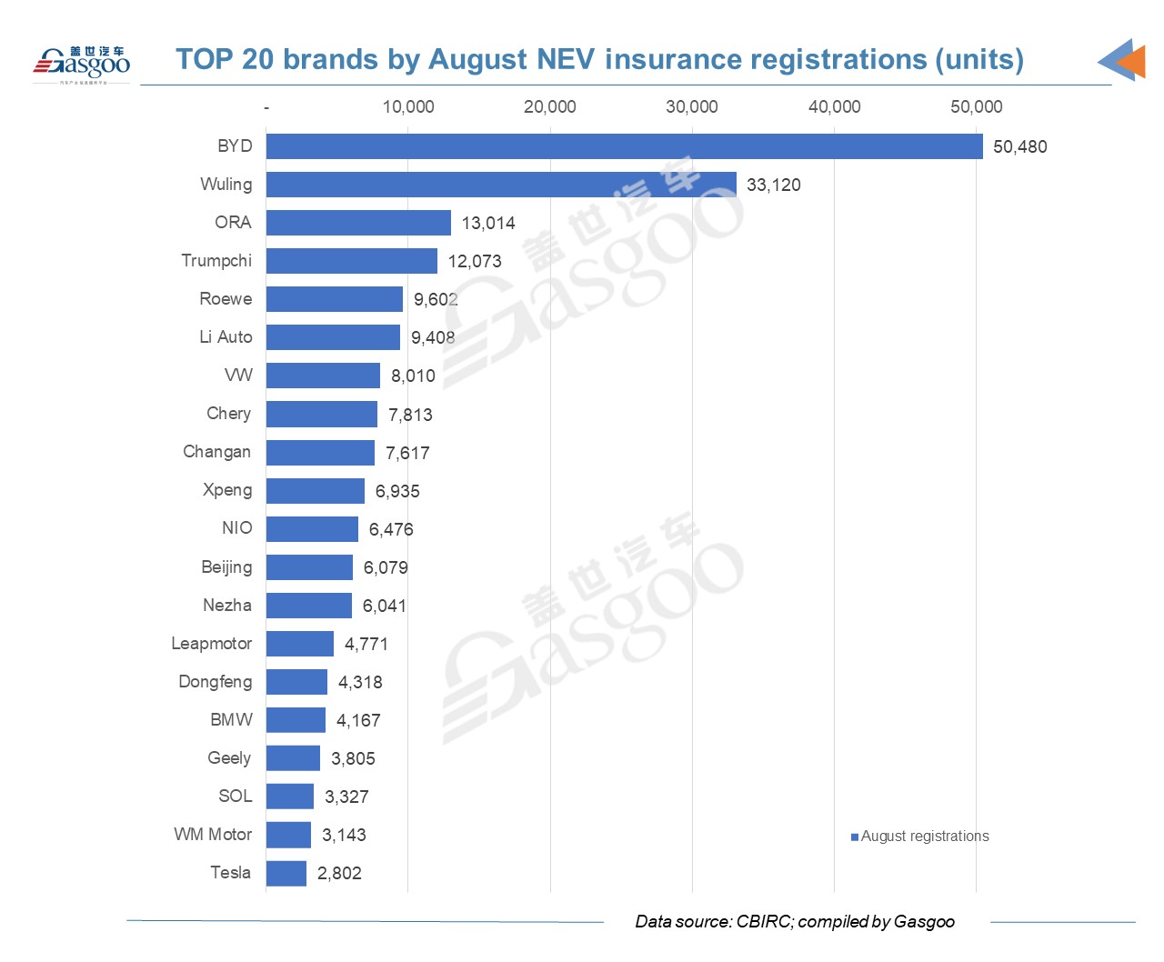 China's new energy vehicle registrations surge 143% YoY in August