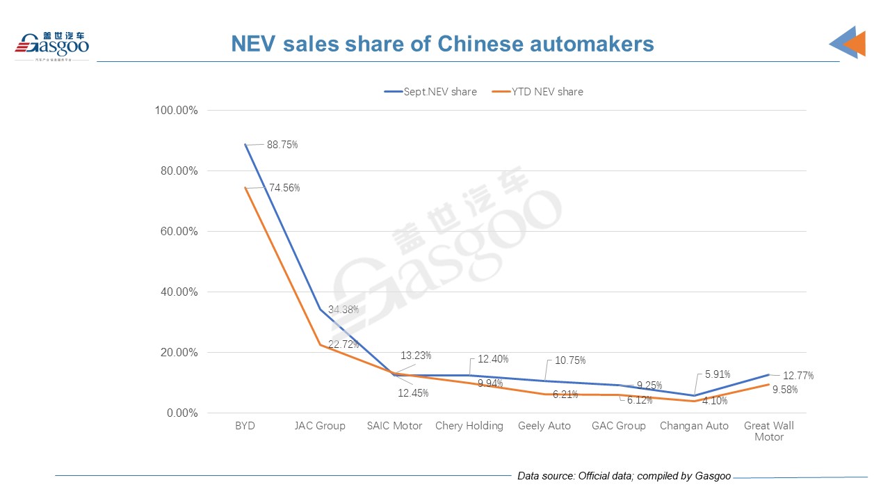 Two bright spots in China local automakers’ Sept. sales