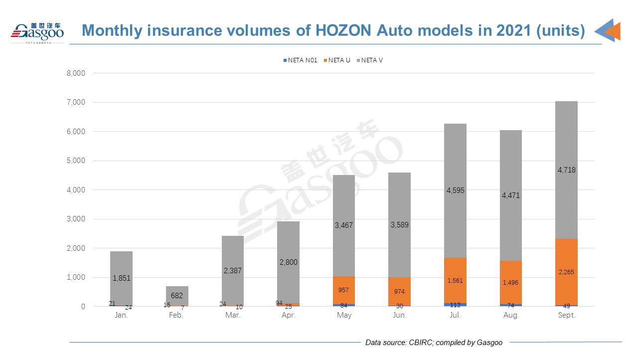 Tesla’s China insurance registrations surge in Sept., exceeding totals of top 6 local startups