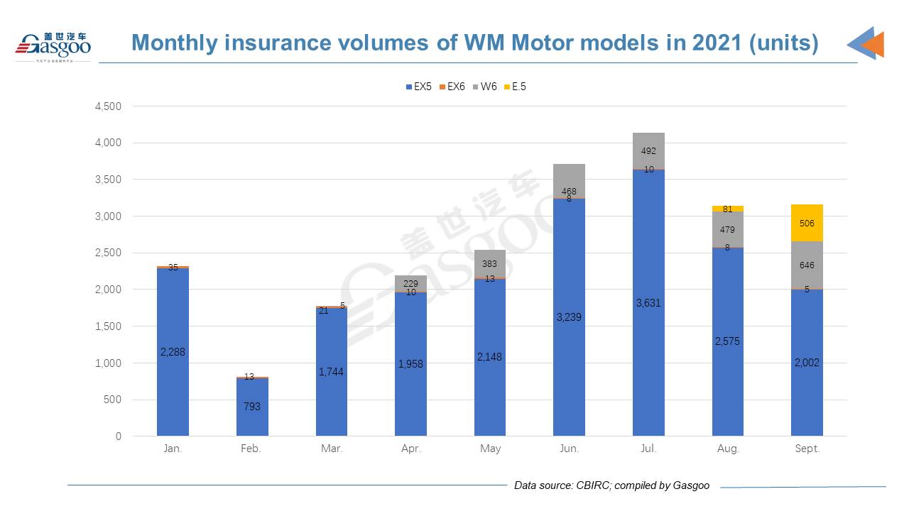 Tesla’s China insurance registrations surge in Sept., exceeding totals of top 6 local startups