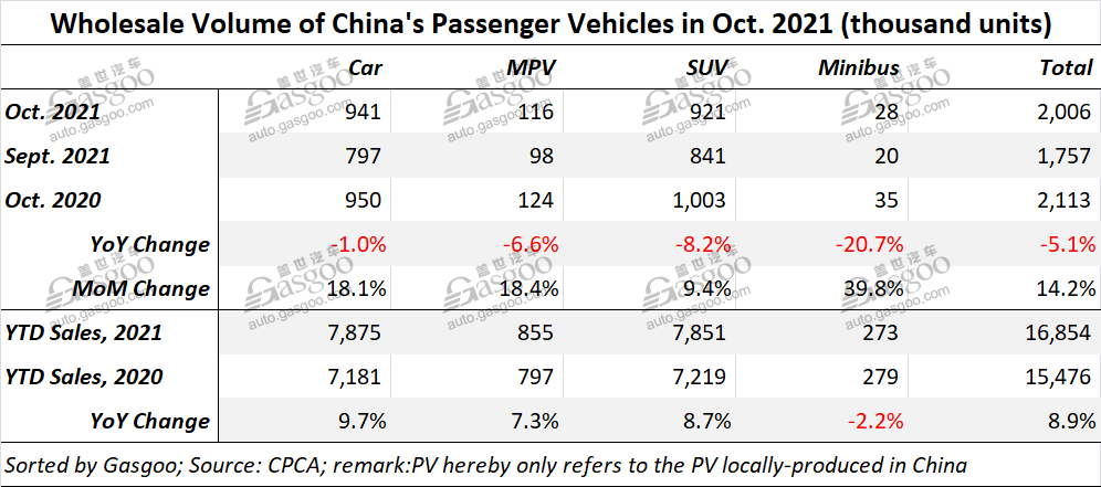 China's homegrown PV retail sales in Oct. drop 14.1% year on year