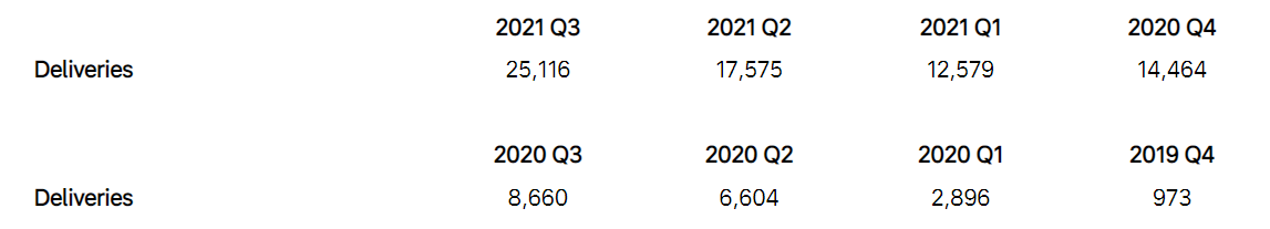 Li Auto Inc. Announces Unaudited Third Quarter 2021 Financial Results