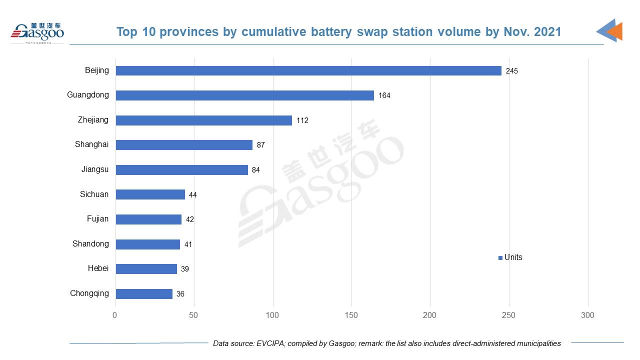 China has 2.385 million EV charging piles by Nov. 2021