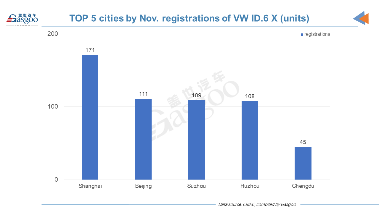 Car and City: Nov. insurance registrations of locally-made VW ID. vehicles in China