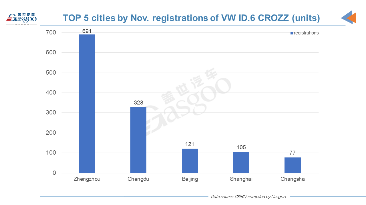 Car and City: Nov. insurance registrations of locally-made VW ID. vehicles in China