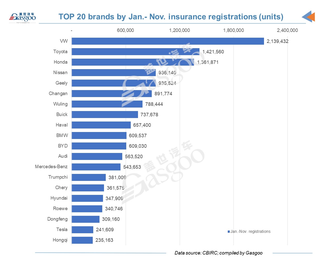 Wuling Hongguang MINIEV tops China’s Nov. vehicle registrations list, outperforming Sylphy, Lavida