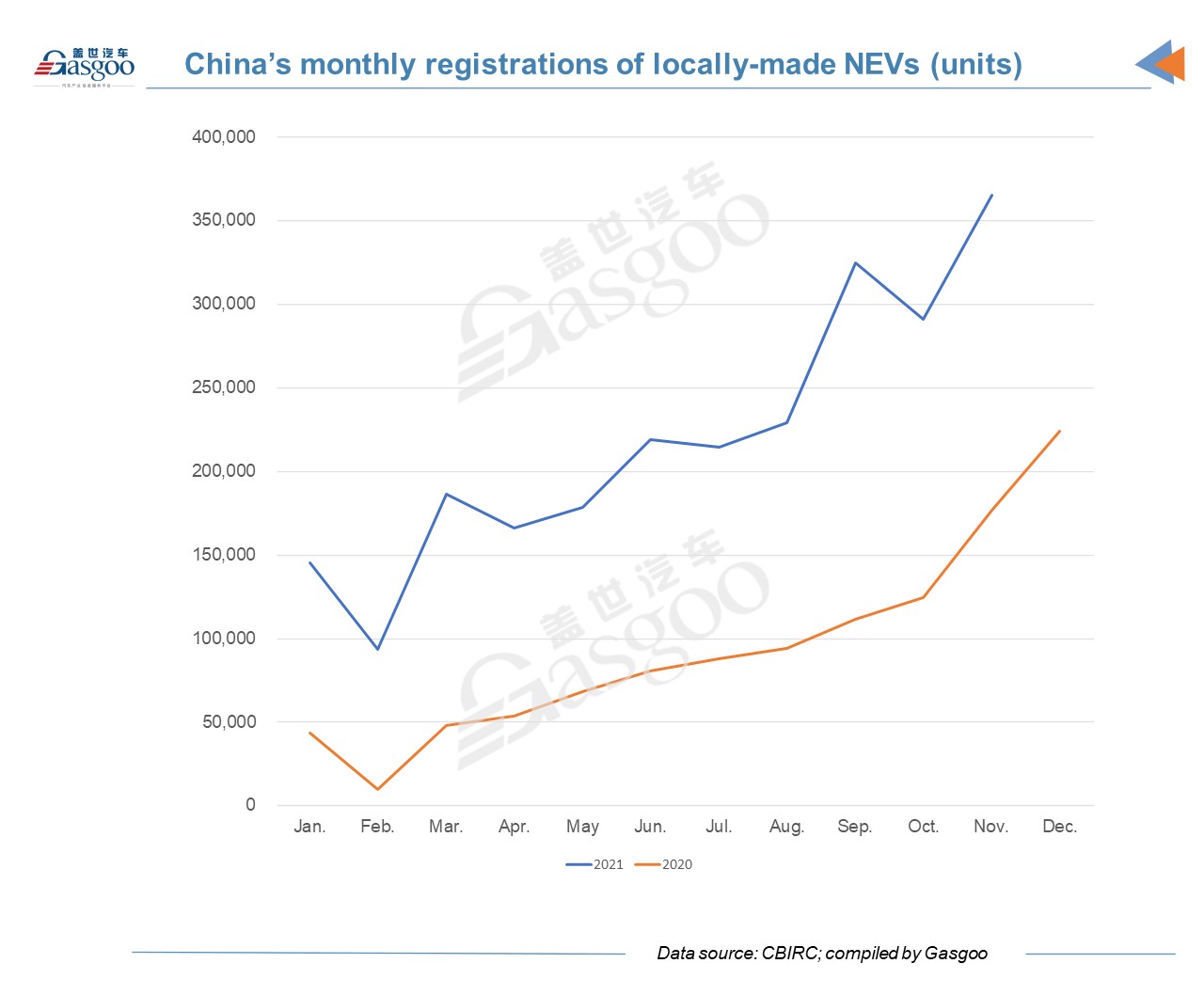 Wuling Hongguang MINIEV tops China’s Nov. vehicle registrations list, outperforming Sylphy, Lavida